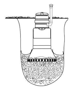 Studnia chłonna — przekrój